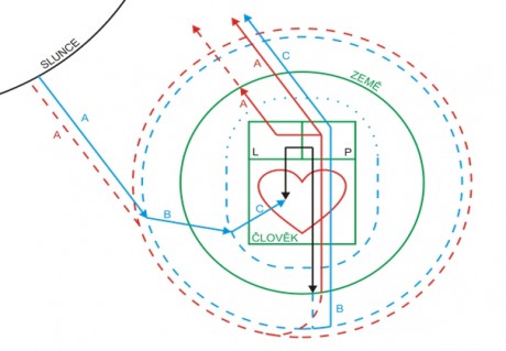 schema prostoru E